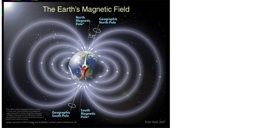 figure      view of the earth"s magnetic field.