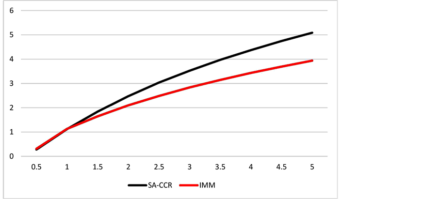 Imm fx options