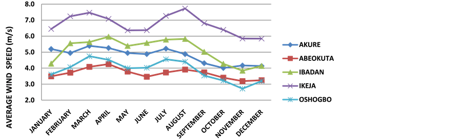 Assessment Of Wind Energy Potential As A Power Generation Source In assessment-of-wind-energy-potential-as-a-power-generation-source-in