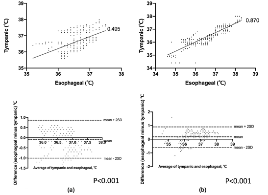 tympanic membrane,cochlea new tympanic membrane temperature shows good correlation with