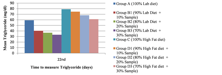 the hypoglycemic effect of sweetsop leaves the hypoglycemic effect of sweetsop leaves
