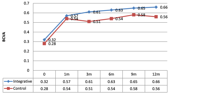iop spike control after intravitreal anti vegf The pathogenesis of short-term increases in iop after anti-vegf ivis are most directly related to the increase in intraocular fluid volume, 20 but gismondi et al also found a relationship with a shorter axial length and other potential variables influencing iop which included scleral thickness, scleral rigidity, and ocular outflow capacity 21. iop spike control after intravitreal anti vegf The pathogenesis of short-term increases in iop after anti-vegf ivis are most directly related to the increase in intraocular fluid volume, 20 but gismondi et al also found a relationship with a shorter axial length and other potential variables influencing iop which included scleral thickness, scleral rigidity, and ocular outflow capacity 21.