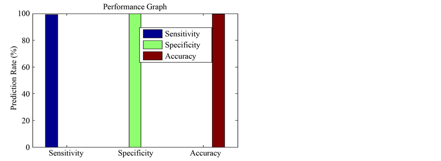 musical genre classification of audio signals Work on cultural style based music classification of audio signals to classify musical genre via timbre, rhythm and pitch related features. musical genre classification of audio signals Work on cultural style based music classification of audio signals to classify musical genre via timbre, rhythm and pitch related features.