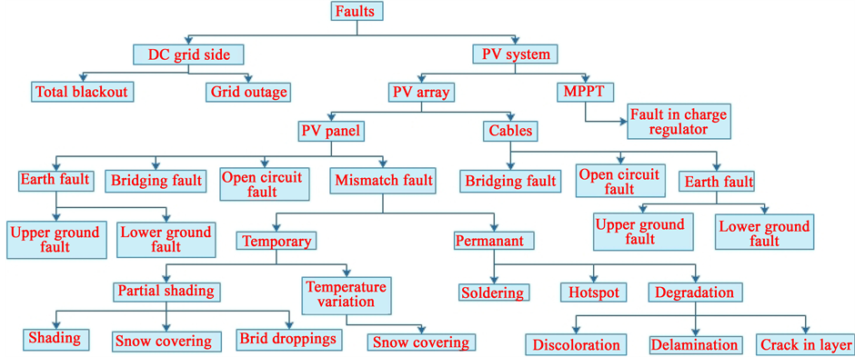 origin of life essay your aim