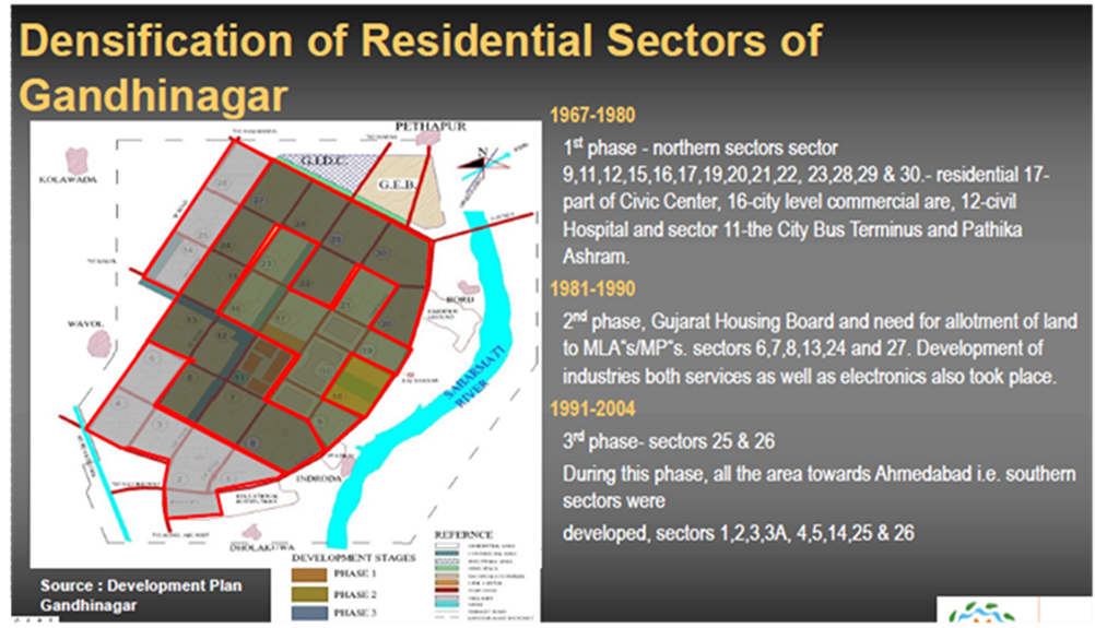 Gandhinagar town planning ppt image