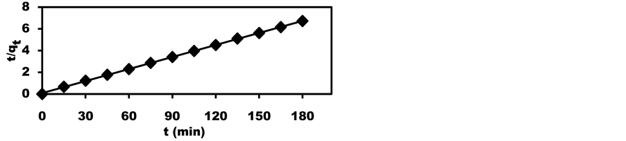 Research paper author order