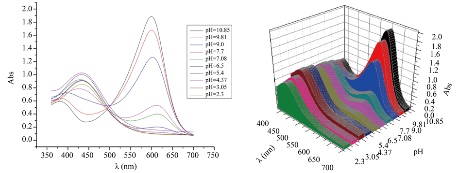 fr 1 spectrophotometric determination of the Issn-1996-918x pak j anal environ chem vol 9, no 1 (2008) 43 – 48 spectrophotometric determination of ceftriaxone using 4-dimethylaminobenzaldehyde. fr 1 spectrophotometric determination of the Issn-1996-918x pak j anal environ chem vol 9, no 1 (2008) 43 – 48 spectrophotometric determination of ceftriaxone using 4-dimethylaminobenzaldehyde.