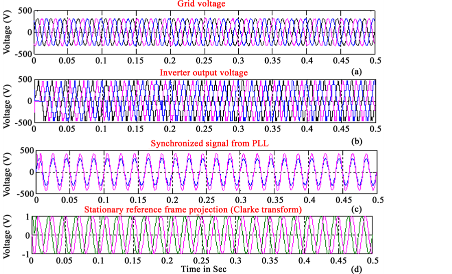 Various - Synchronism Various - Synchronism