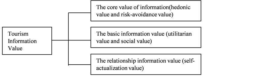 basic thesis statement structure basic thesis statement structure