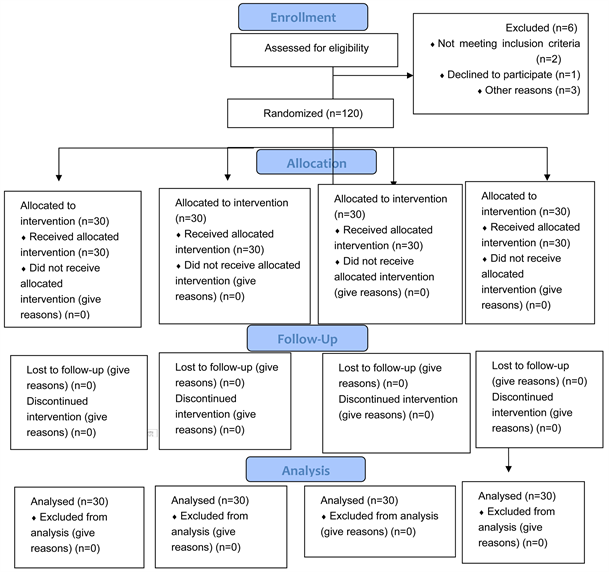 figure    consort flow diagram.