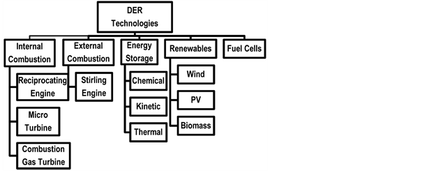 Energy motor wiring diagram fog lights
