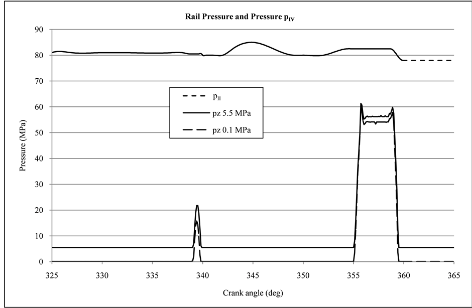 Mathematical Model for the Injector of a Common Rail FuelInjection System