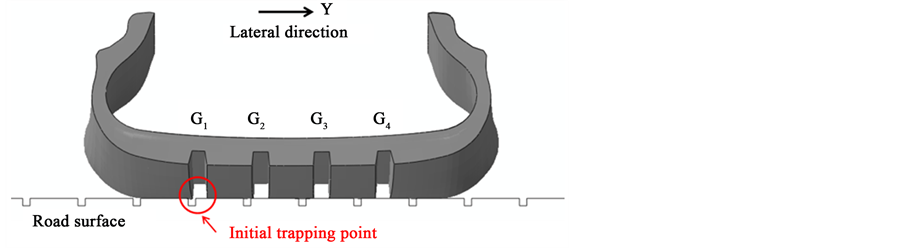 Finite Element Analysis for Groove Wander Prediction of Passenger Car