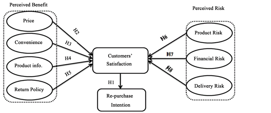 shop Welfare Economics: Towards a More