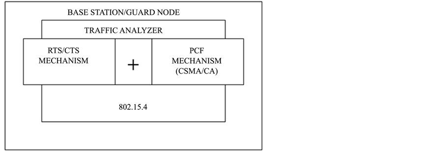 PDF] Two-Tier Hierarchical Cluster Based Topology in Wireless Sensor  Networks for Contention Based Protocol Suite