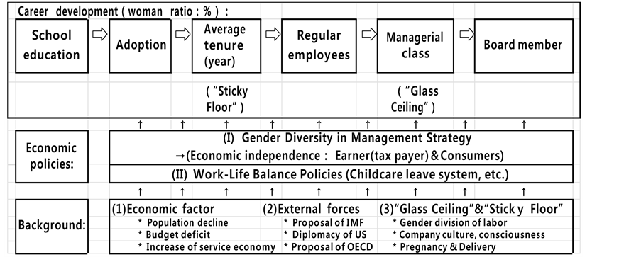 An Empirical Analysis Of Women S Promotion In Japanese Companies