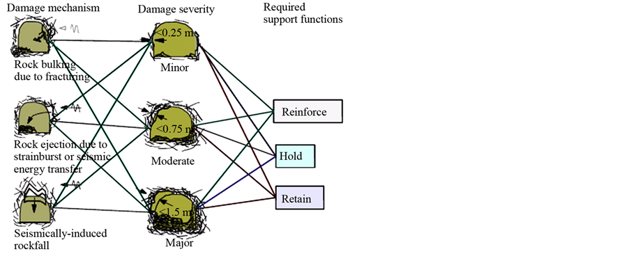 rock mechanics thesis Journal of rock mechanics and geotechnical engineering where σs is the major principal stress or rock compressive strength, σ3 is the minor principal stress,. rock mechanics thesis Journal of rock mechanics and geotechnical engineering where σs is the major principal stress or rock compressive strength, σ3 is the minor principal stress,.