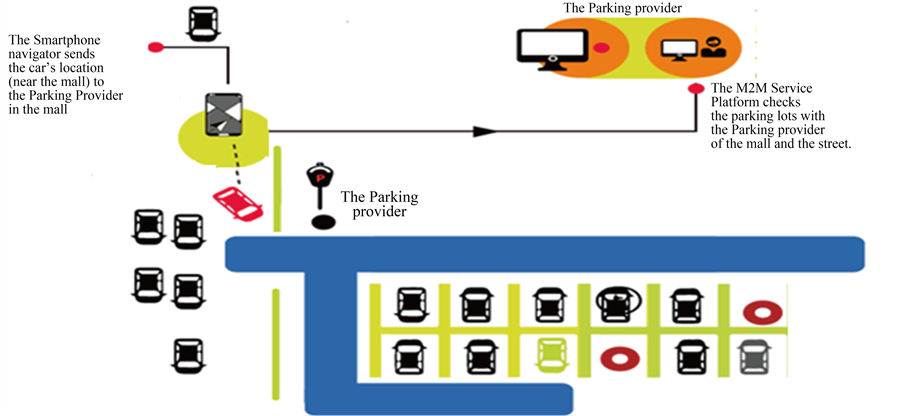 intelligent parking system