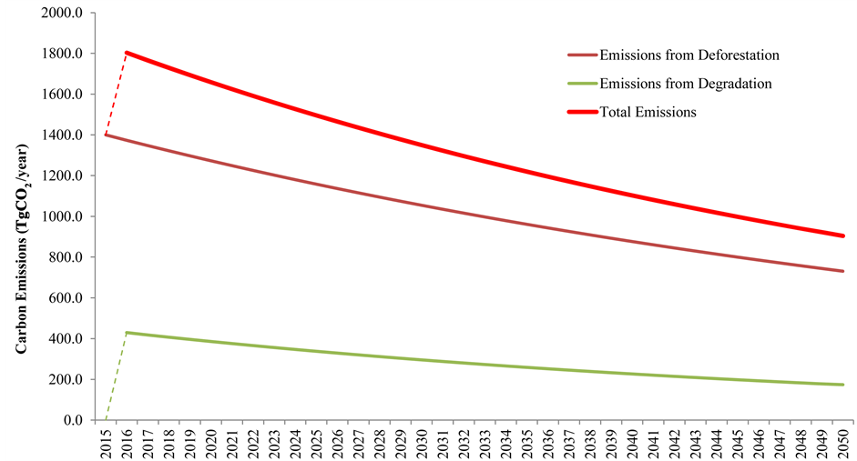 tropical deforestation and the kyoto protocol an editorial essay tropical deforestation and the kyoto protocol an editorial essay