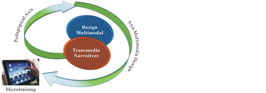 production cycles,production figure cycle of production of pedagogical contents.