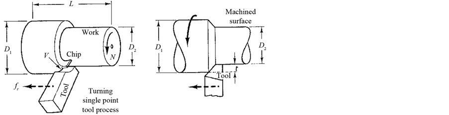 Business process reengineering master thesis