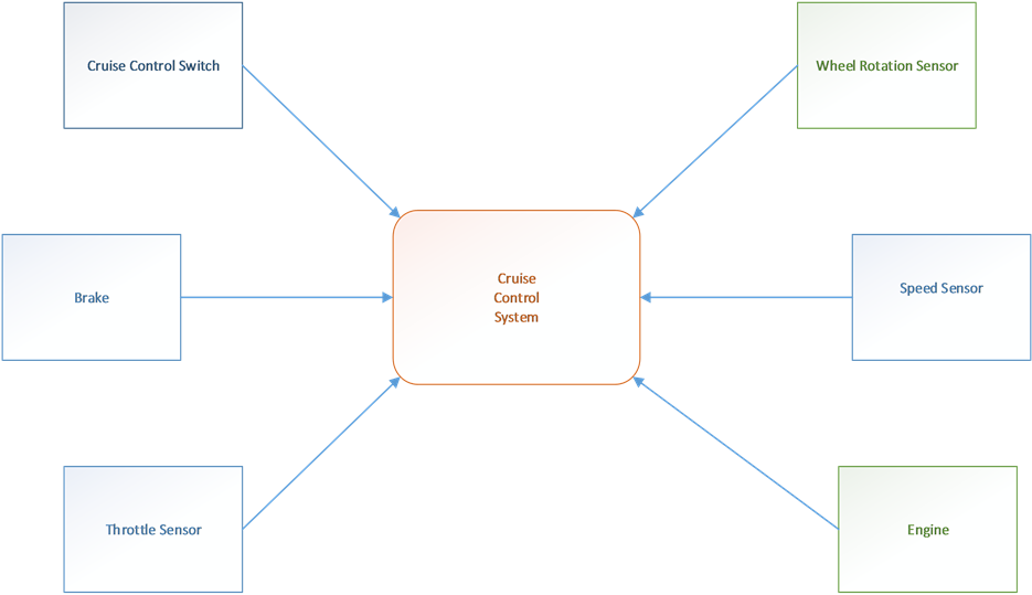 Mapping AADL to Petri Net Tool-Sets Using PNML Framework