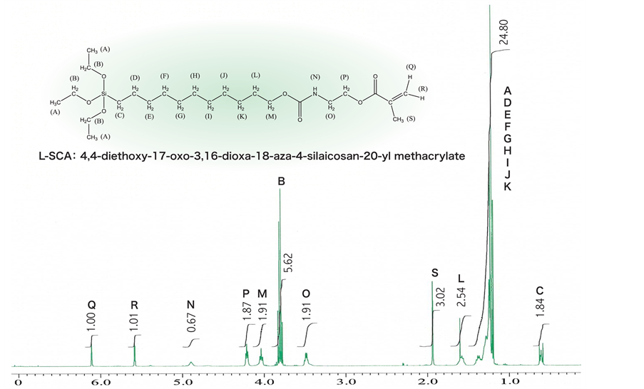 Precision Synthesis of a LongChain Silane Coupling Agent Using Micro