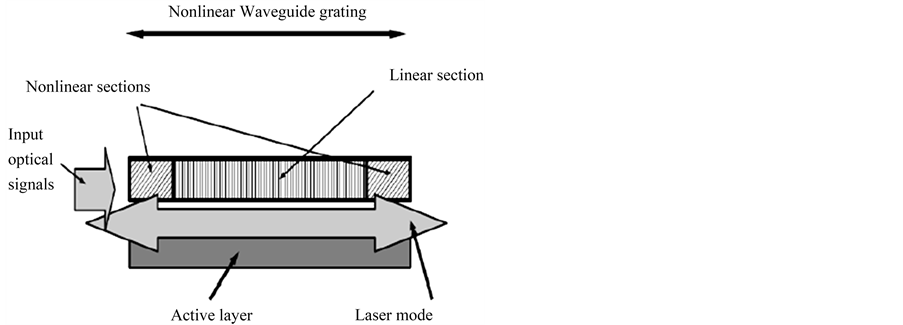 Laserflip,laserflip图集 all-optical flip-flop based on a nonlinear 3-sections dfb laser