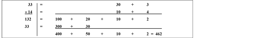 Difficulties of 6th Grade Elementary School Students in Solving the