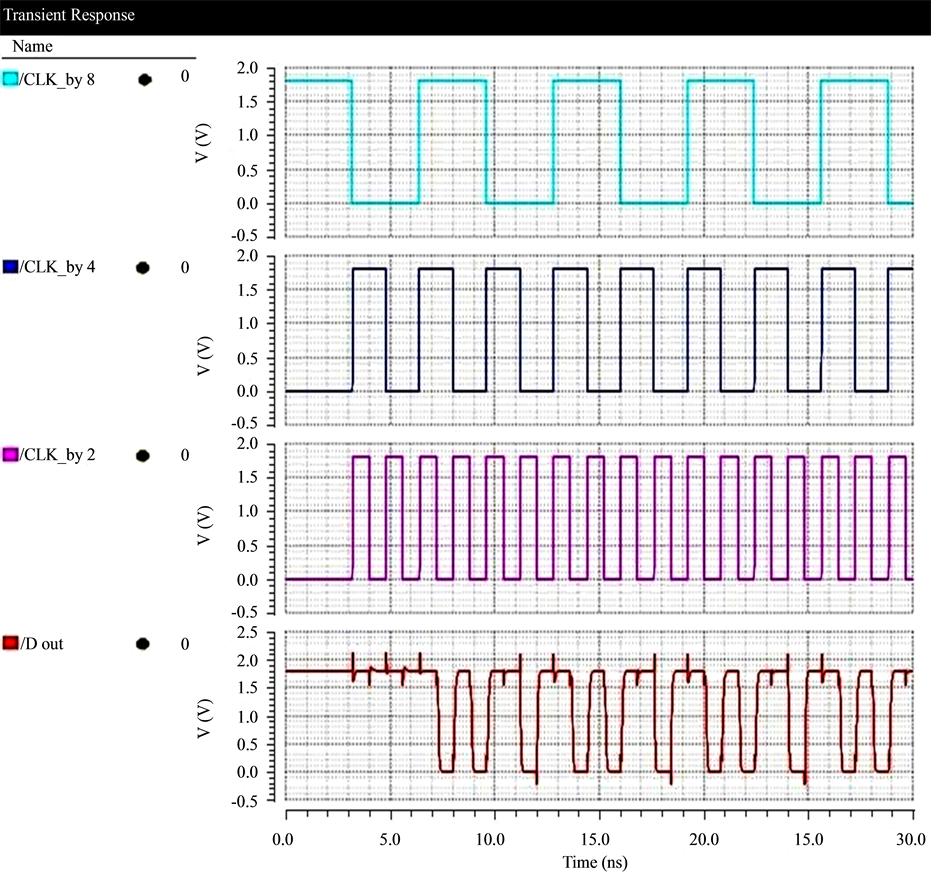 Design of a New Serializer and Deserializer Architecture for OnChip