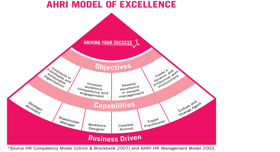 take charge a how to approach for solving everybody