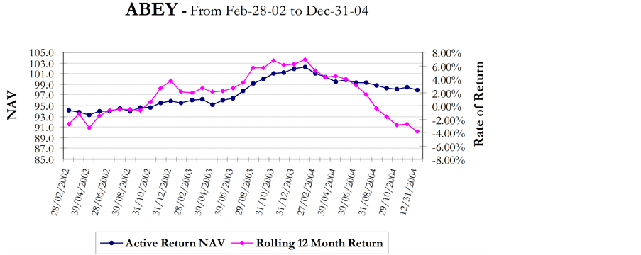 Active portfolio management grinold kahn pdf files pdf