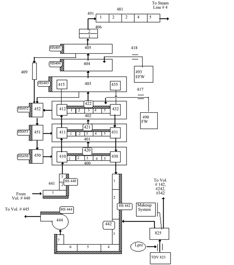Study Of Accident Progression In Unsealed Wwer V320