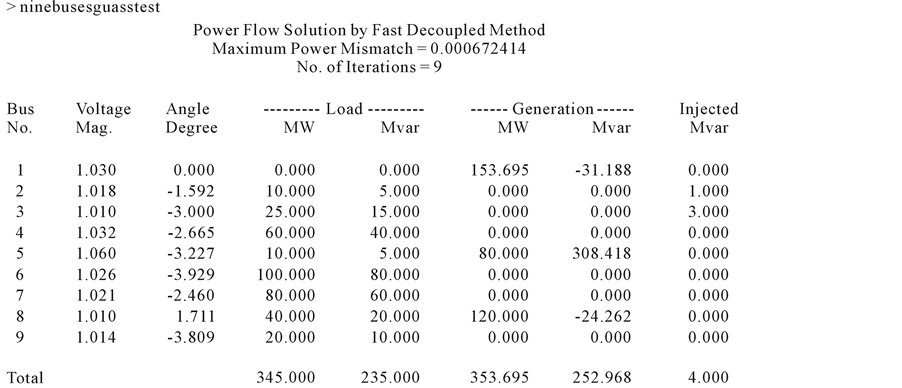 Flow Chart Of Fast Decoupled Method