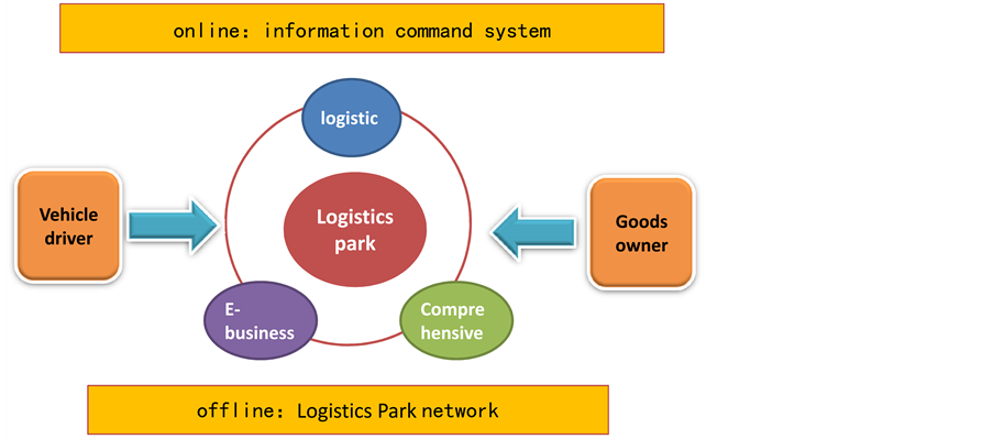 operation model summary and trend research of the