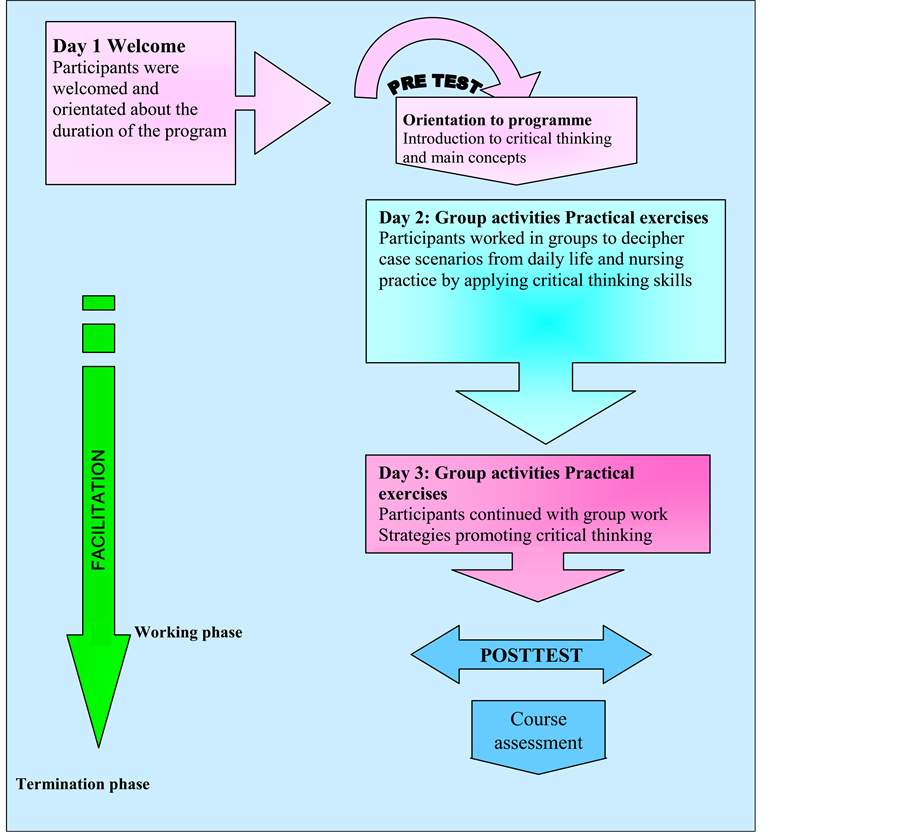 nursing-critical-thinking-scenarios-critical-thinking-scenarios-for