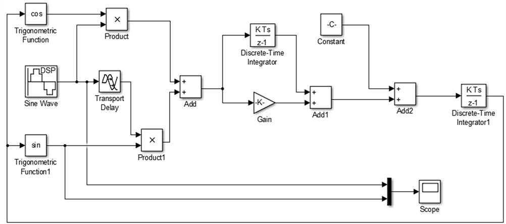 Research On Carrier Synchronization Of QPSK Based On Simulink