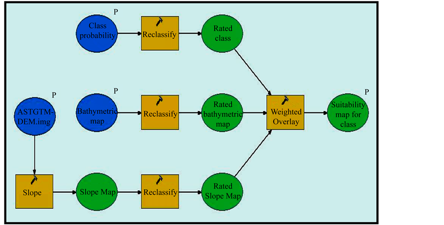 masters thesis evaluation matrix masters thesis evaluation matrix