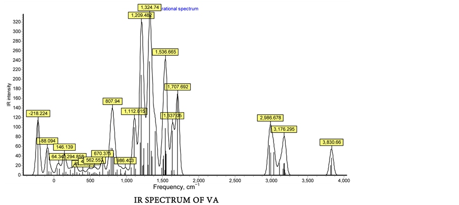 combined experimental and computational investigation of 2 2