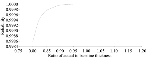 Decomposition of Mathematical Programming Models for Aircraft Wing ...