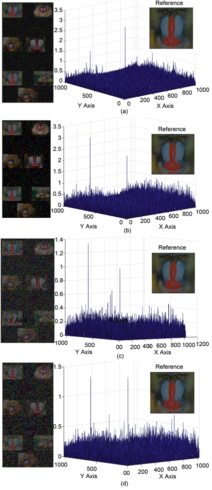 Multiple Targets Recognition for Highly-Compressed Color Images in a Joint  Transform Correlator