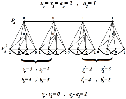 Cordial Labeling Of Corona Product Of Path Graph And Second Power Of Fan Graph