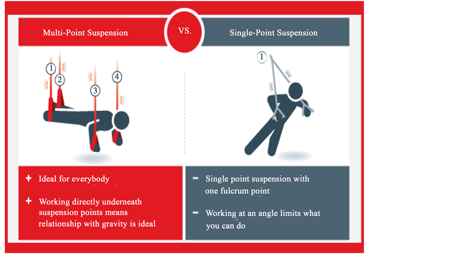 Sling Suspension Therapy Utilization in Musculoskeletal Rehabilitation
