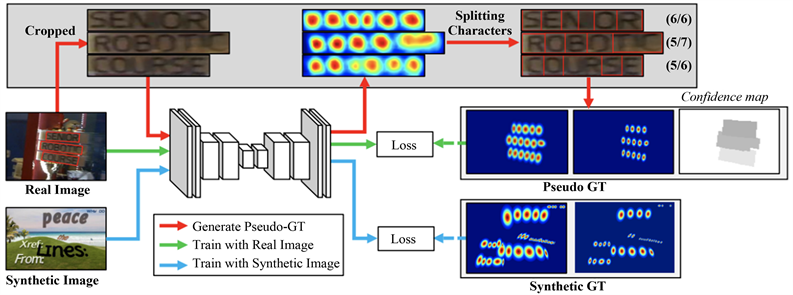 Deep learning Optical Character Recognition in PCB Dark Silk Recognition
