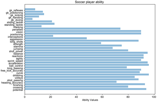 PDF] Soft Computing-Based Result Prediction of Football Games