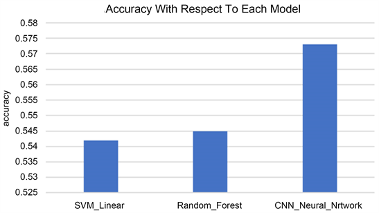 PDF] Football Match Statistics Prediction using Artificial Neural Networks