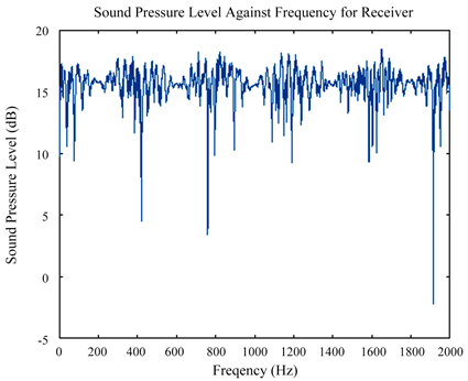 sound reference pressure