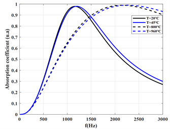 Coupled Peridynamics Least Square Minimization with Finite