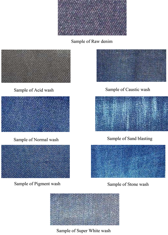 What is denim fabric and its types ? - Textile Research and