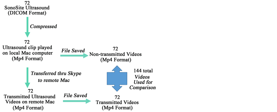 Ultrasound comparison chart